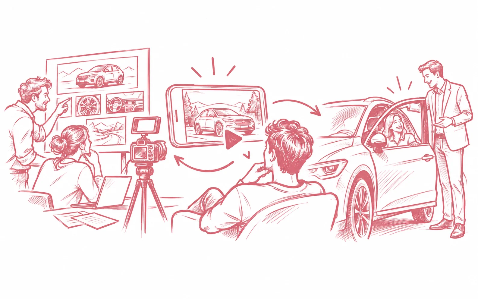 Von der Fahrzeugaufnahme über das Video auf dem Smartphone führt ein Pfeil zur begleiteten Probefahrt.