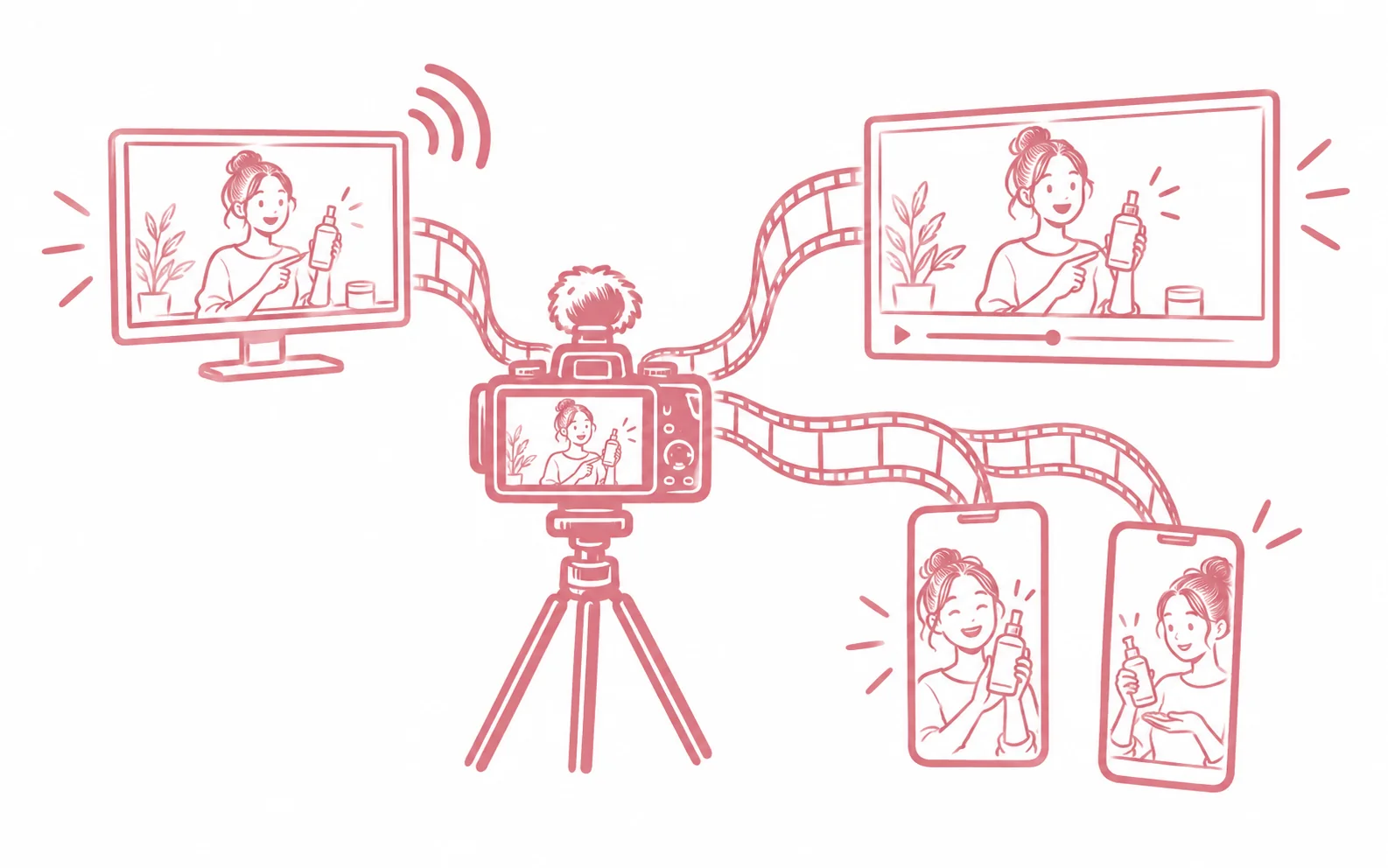 Eine Kamera verbindet eine Produktvorführung mit Livemonitor, breitem Videofenster und zwei Hochformat-Clips.